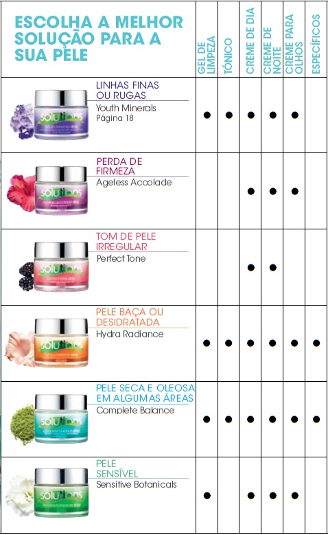 https://4.bp.blogspot.com/-cupVzBnVKFg/TfS-AyxYeLI/AAAAAAAABLY/3qayQSGcVGw/s1600/avon+solutions+produtos.jpg