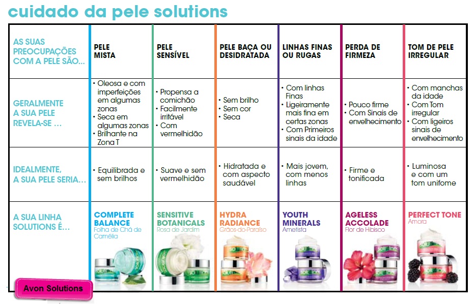 https://2.bp.blogspot.com/-Cq98Vgeqzfk/TfS9atzNRUI/AAAAAAAABLU/8Dotsze0tW8/s400/escolha+avon+solutions.jpg