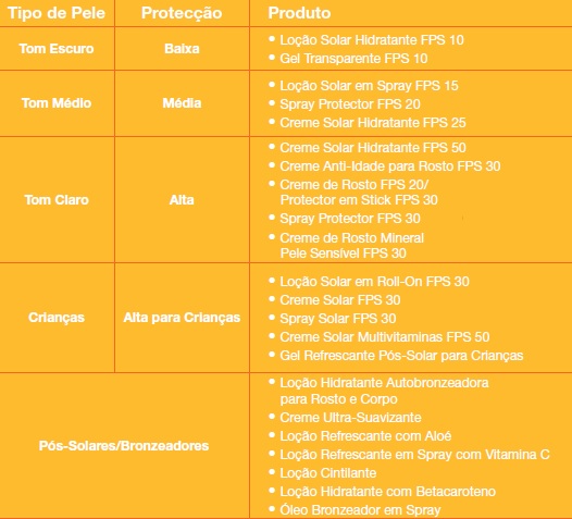 https://3.bp.blogspot.com/-kOm-X5ww09Q/TarTLMyWMNI/AAAAAAAABC0/P1Aympns3hk/s1600/tipos+de+pele-protec%25C3%25A7%25C3%25A3o+solar.jpg